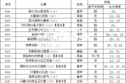 【PG模拟器】阿贾克斯横扫尤文图斯晋级欧国联资格决赛