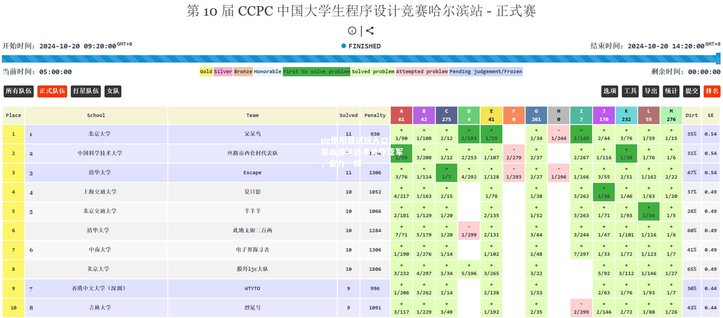 黑山游泳选手勇夺亚军，奋力一搏